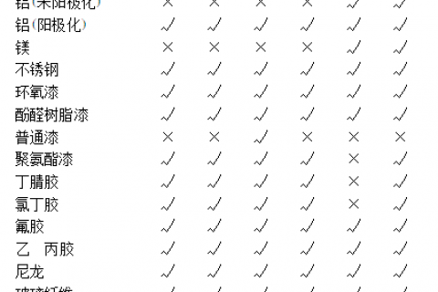 抗燃液压油滤油机上原质料选材的要害点